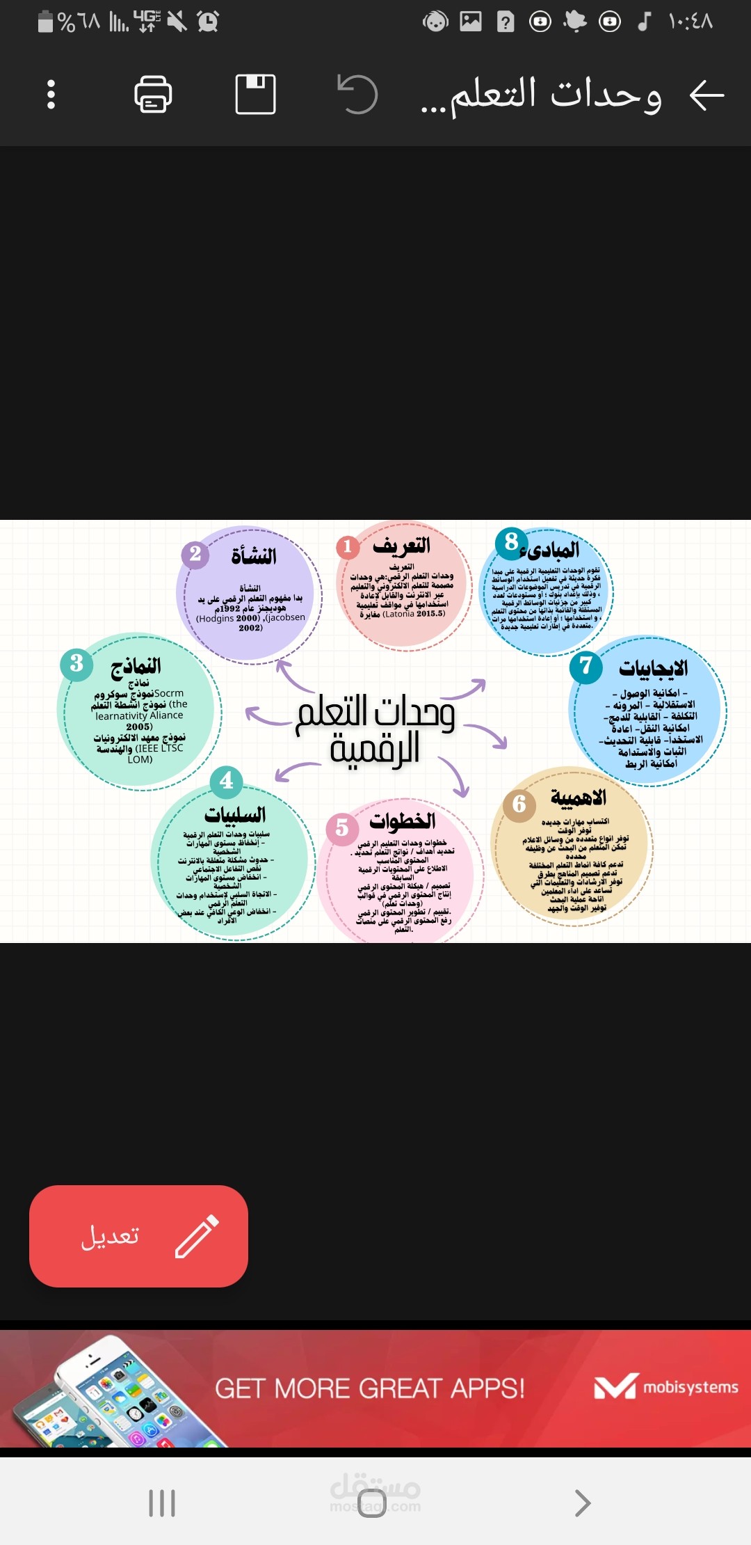 خريطة ذهنيه تعليميه
