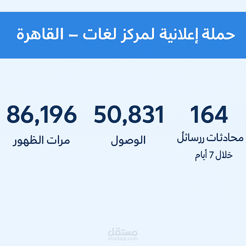 حملة إعلانية لمركز لغات – القاهرة