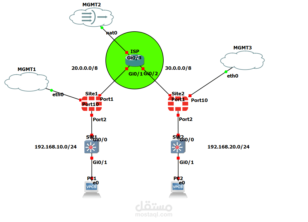 Network Security