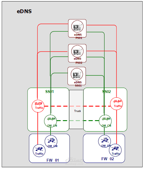 IP Core Network and Telecommunications