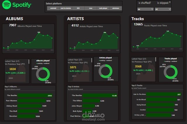 spotify Analysis