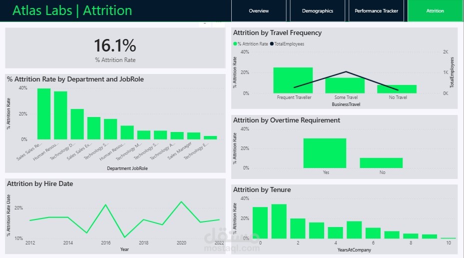 HR Analysis