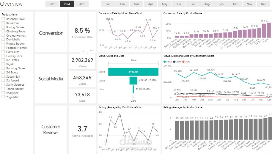 Marketing Analysis