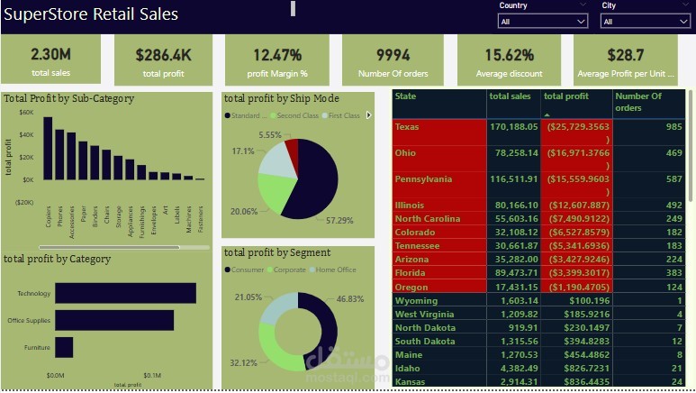 retail sales