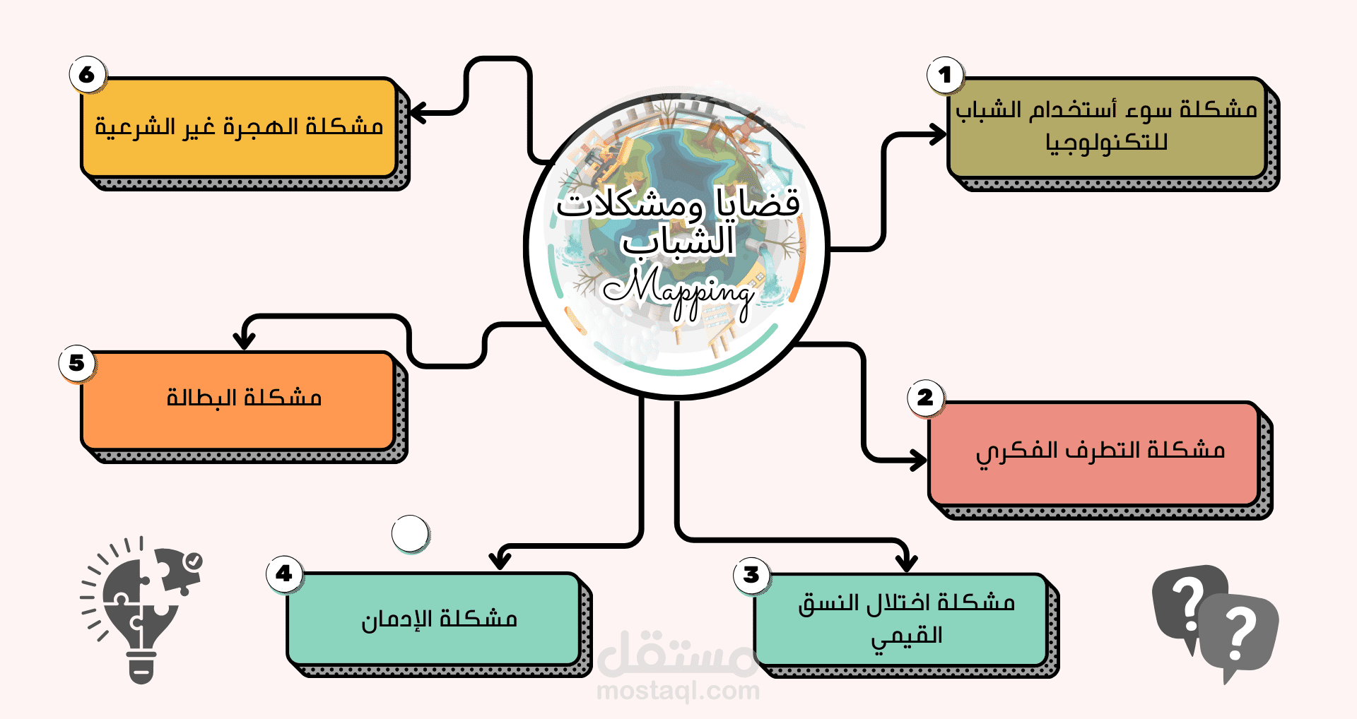 معرض اعمال متنوع لخرائط ذهنية تعليمية