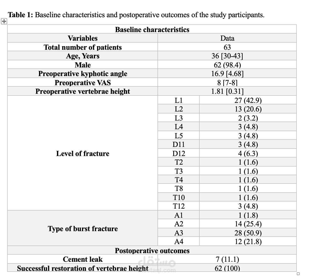 تحليل إحصائي أولي (Primary Analysis)