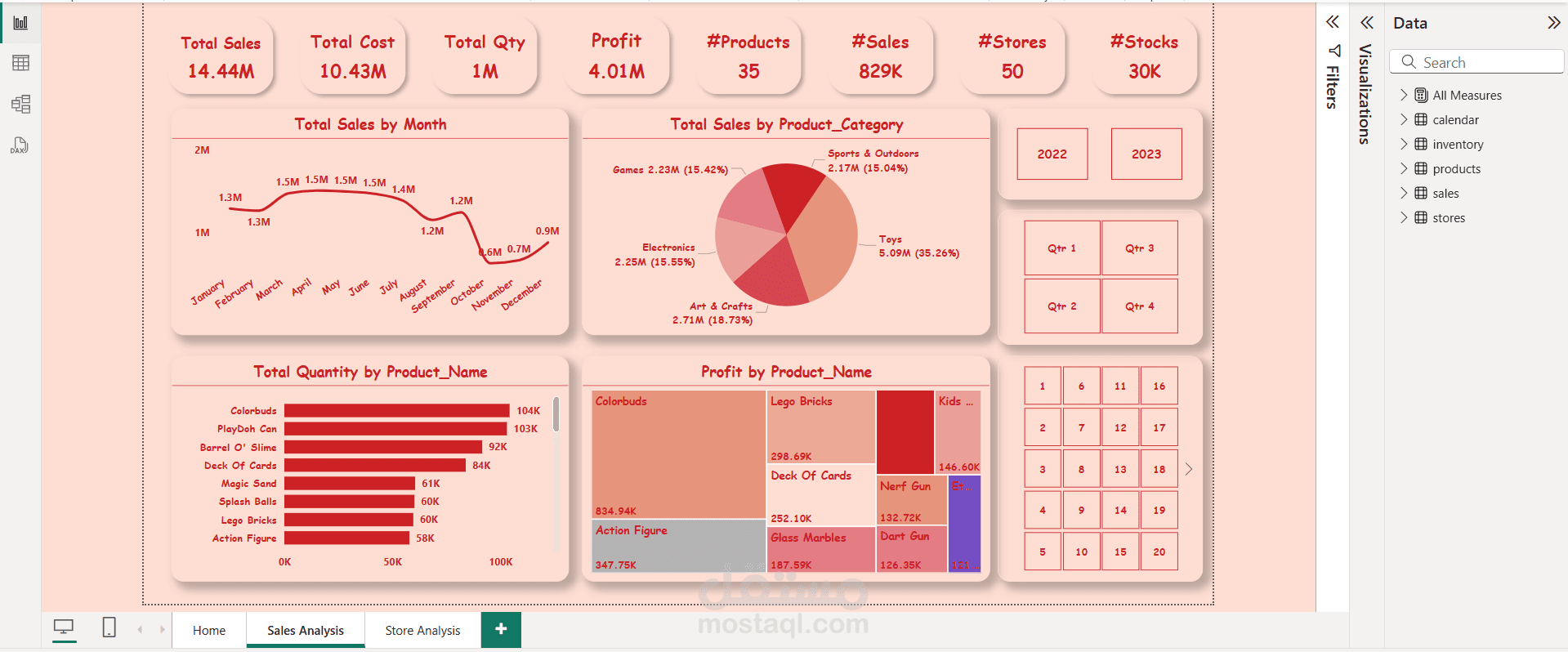 Toy Store Data Analysis