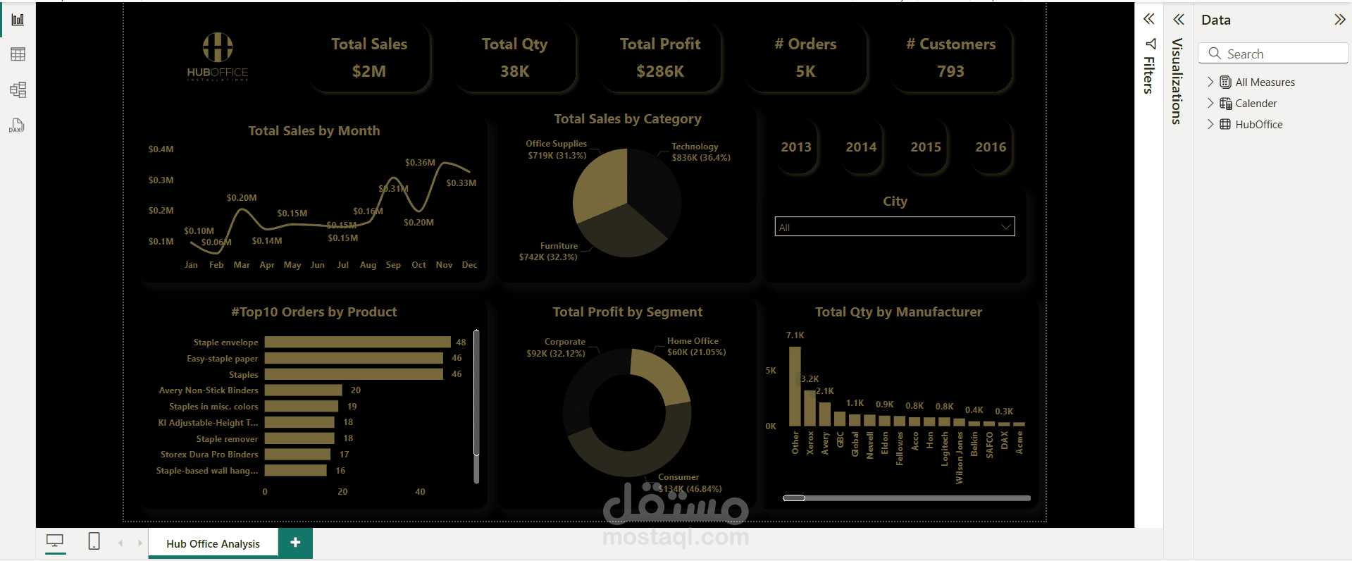 HubOffice Data Analysis