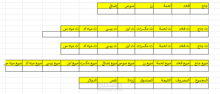 تصميم جدول ينظم المدخلات والمخرجات لمطعم