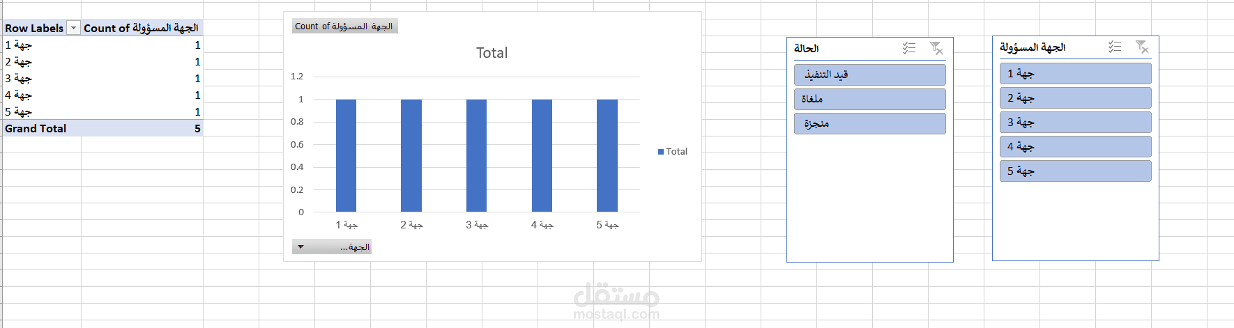 لوحة تحكم (Dashboard) لتتبع الأداء ومراقبة المهام الإدارية