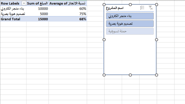 نظام متكامل لإدارة المشاريع والماليات باستخدام Excel Power Pivot