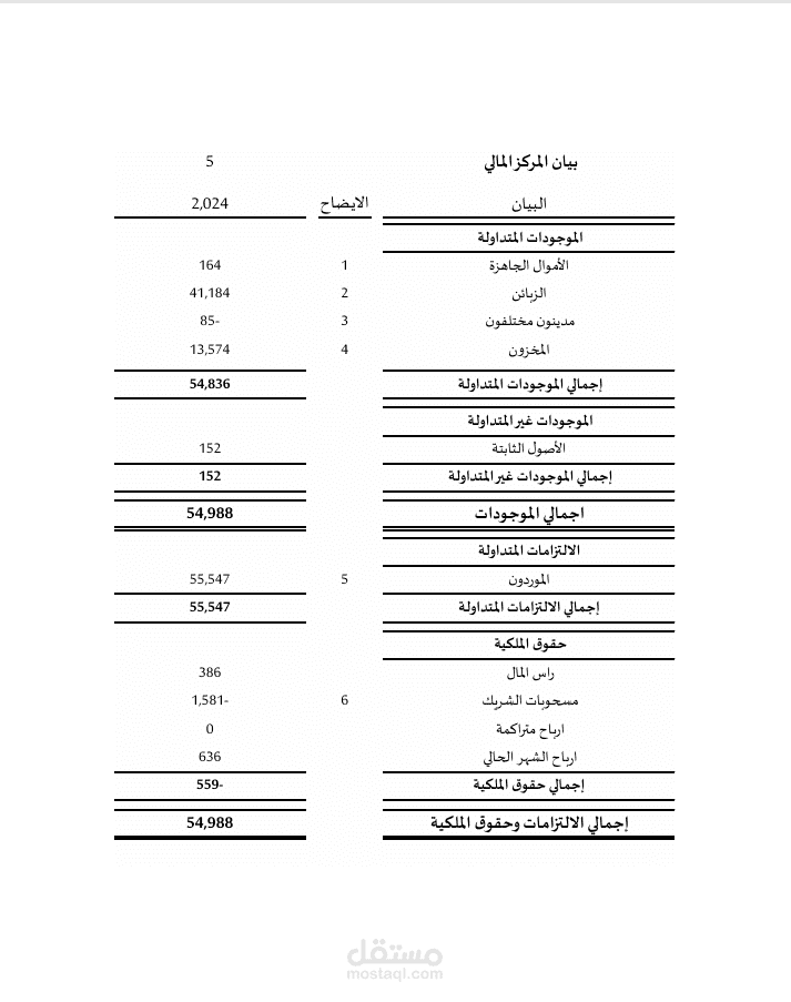 قوائم الية