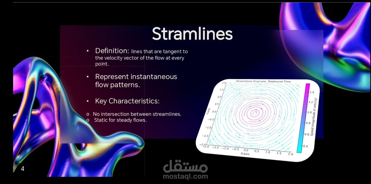 "Stramlines" – وهو موضوع فيزيائي يشرح أنماط تدفق السوائل.
