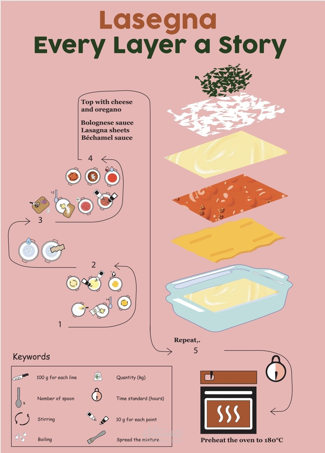 Lasagna – Every Layer a Story