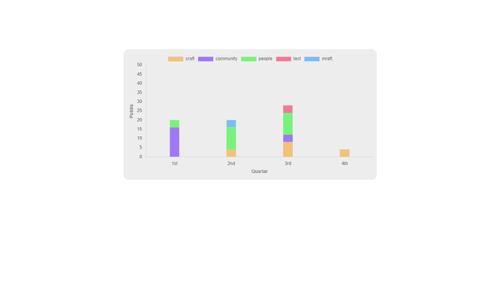 Graph and Bar ChartJS