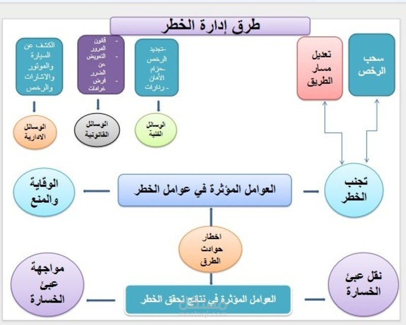 شرح المواد العلمية
