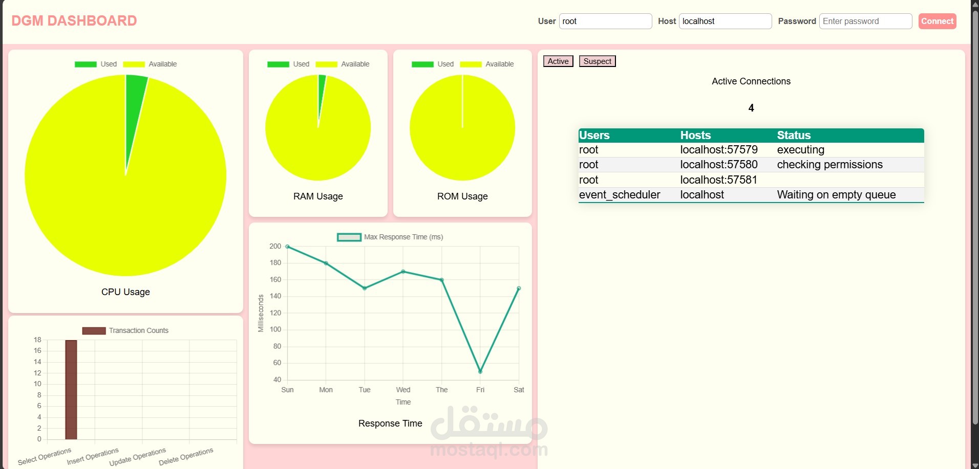 Dashboard app