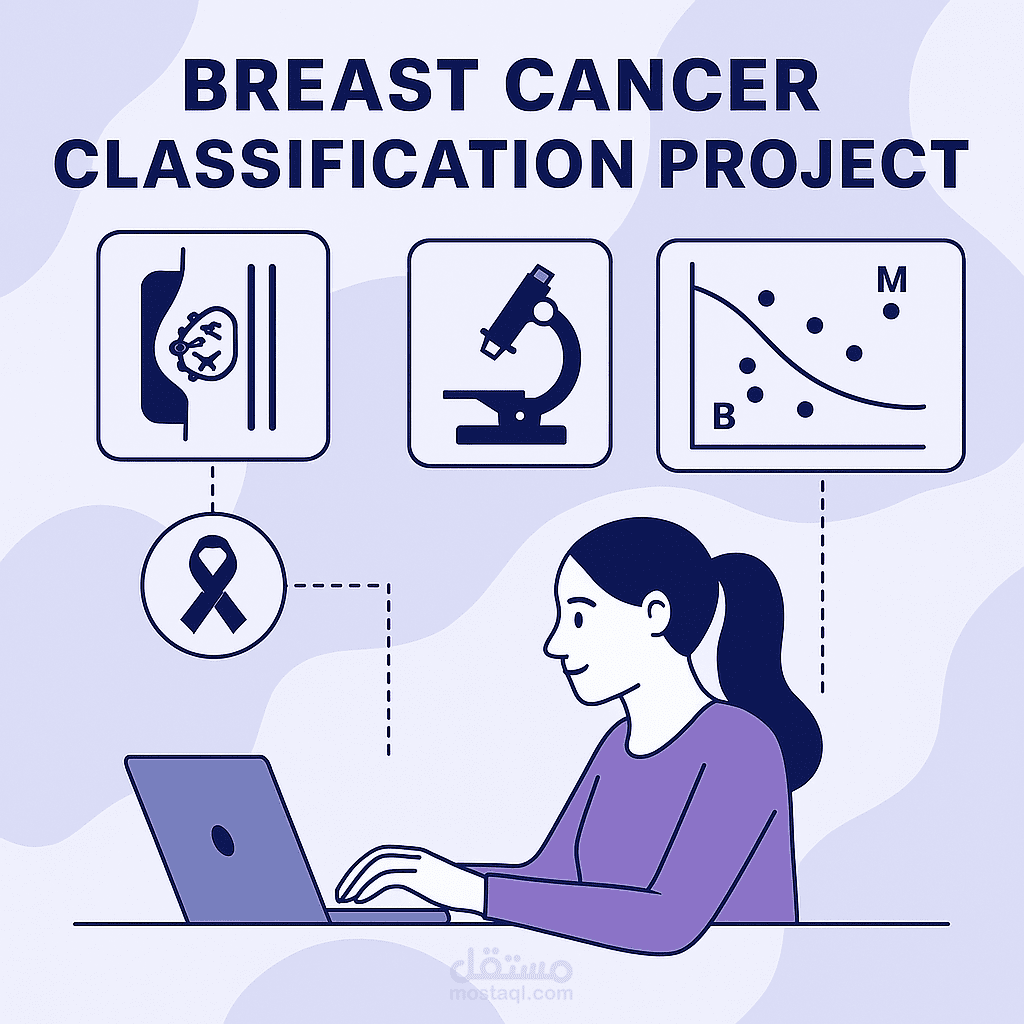 Breast Cancer Classification Project