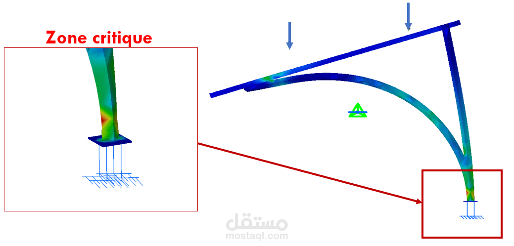 PRINCIPALE SUPPORT ANALYSIS - تحليل الدعامة الرئيسية