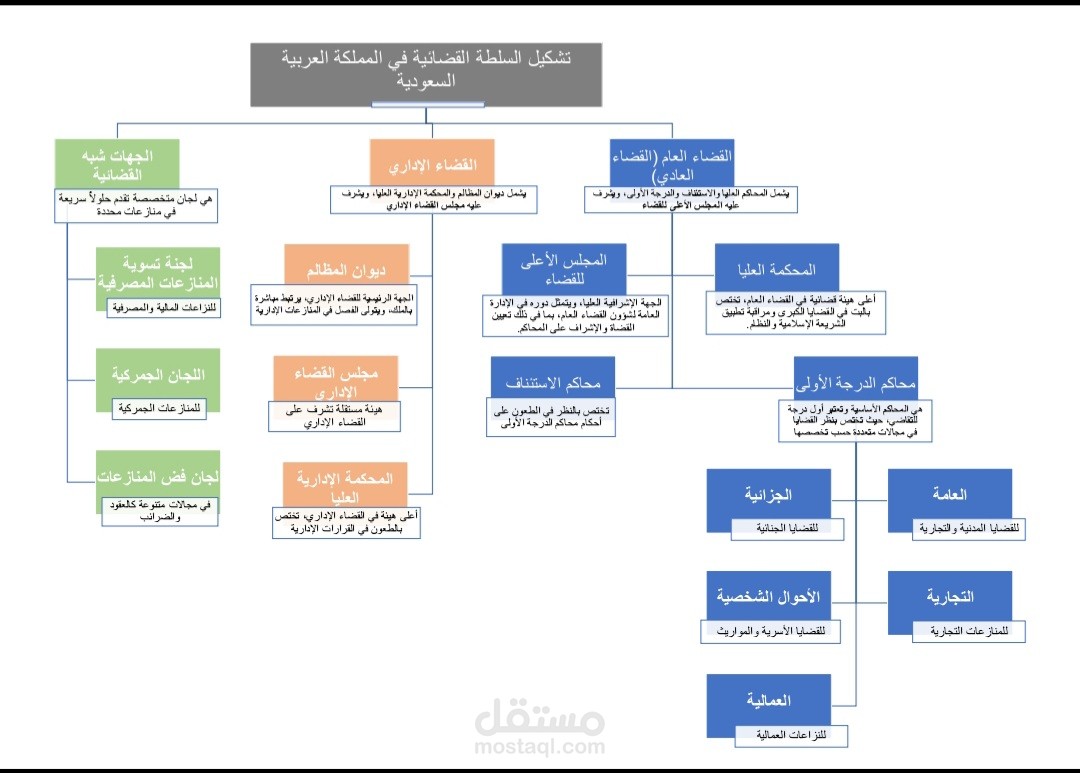 تصميم خرائط ذهنية تعليمية منظمة وبأسلوب بصري جذاب