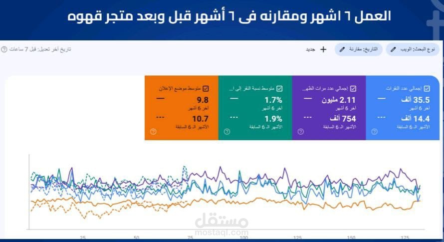 متجر قهوه