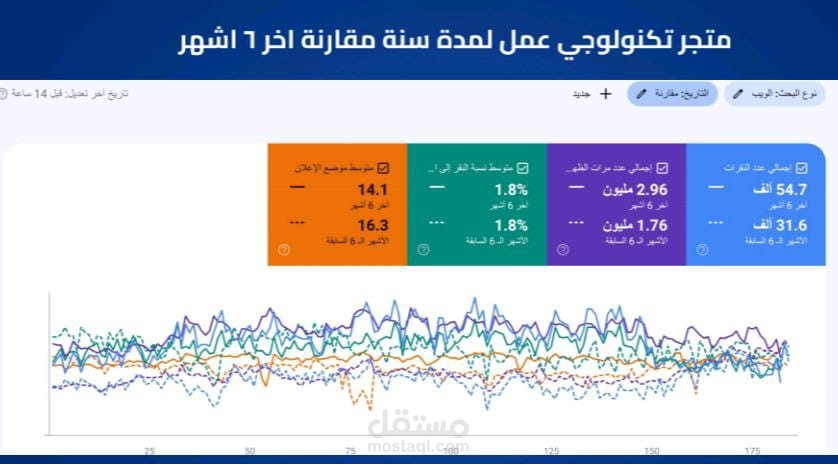 متجر تكنولوجي