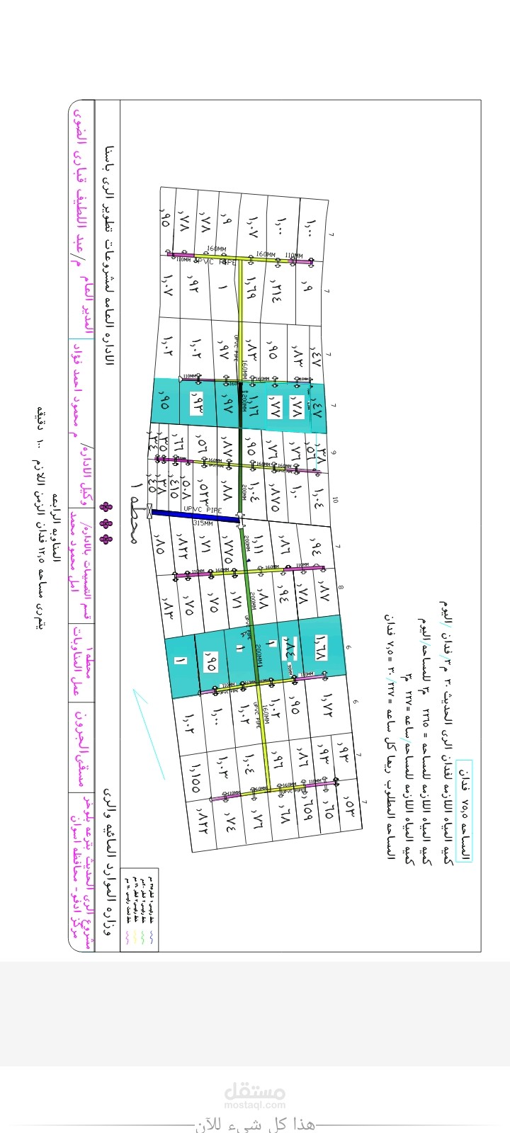 مشروع بلوخر الرى الحديث