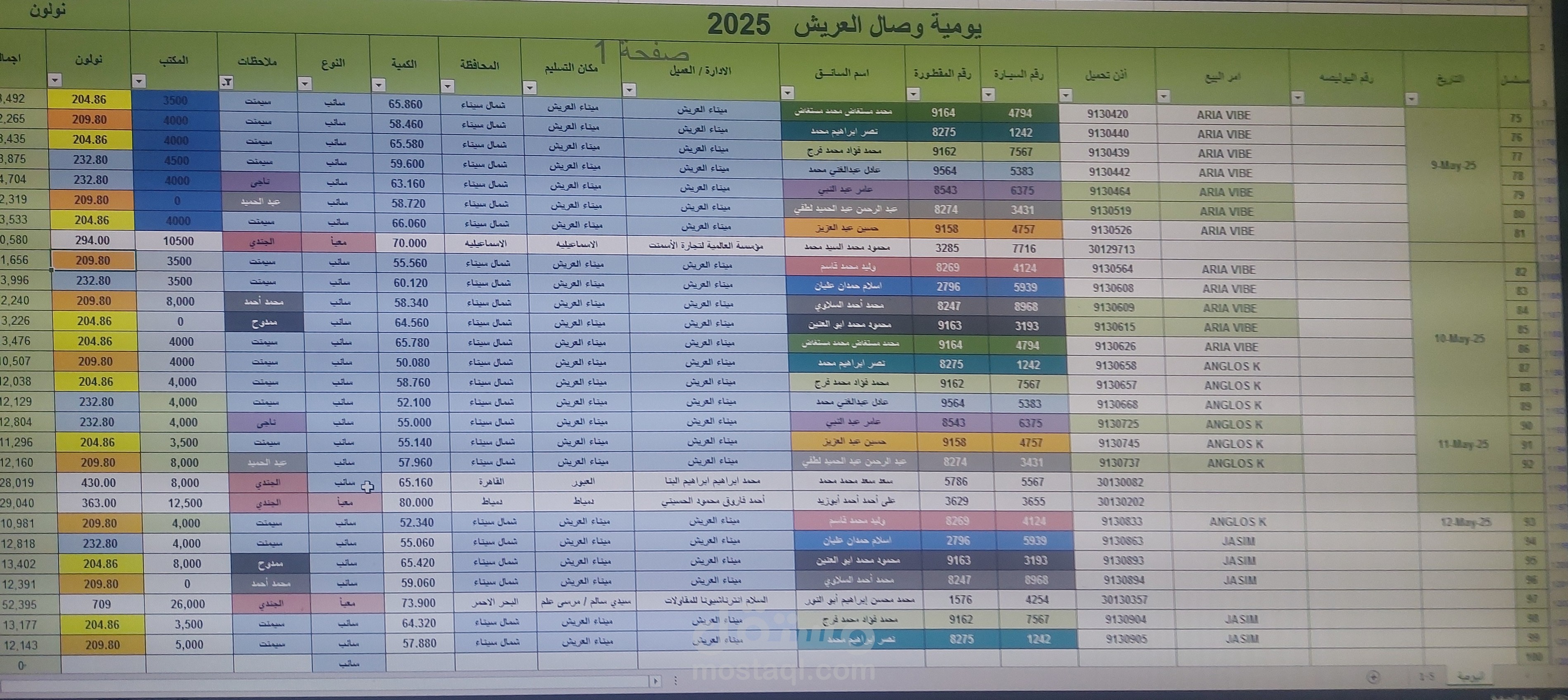 حساب يومية