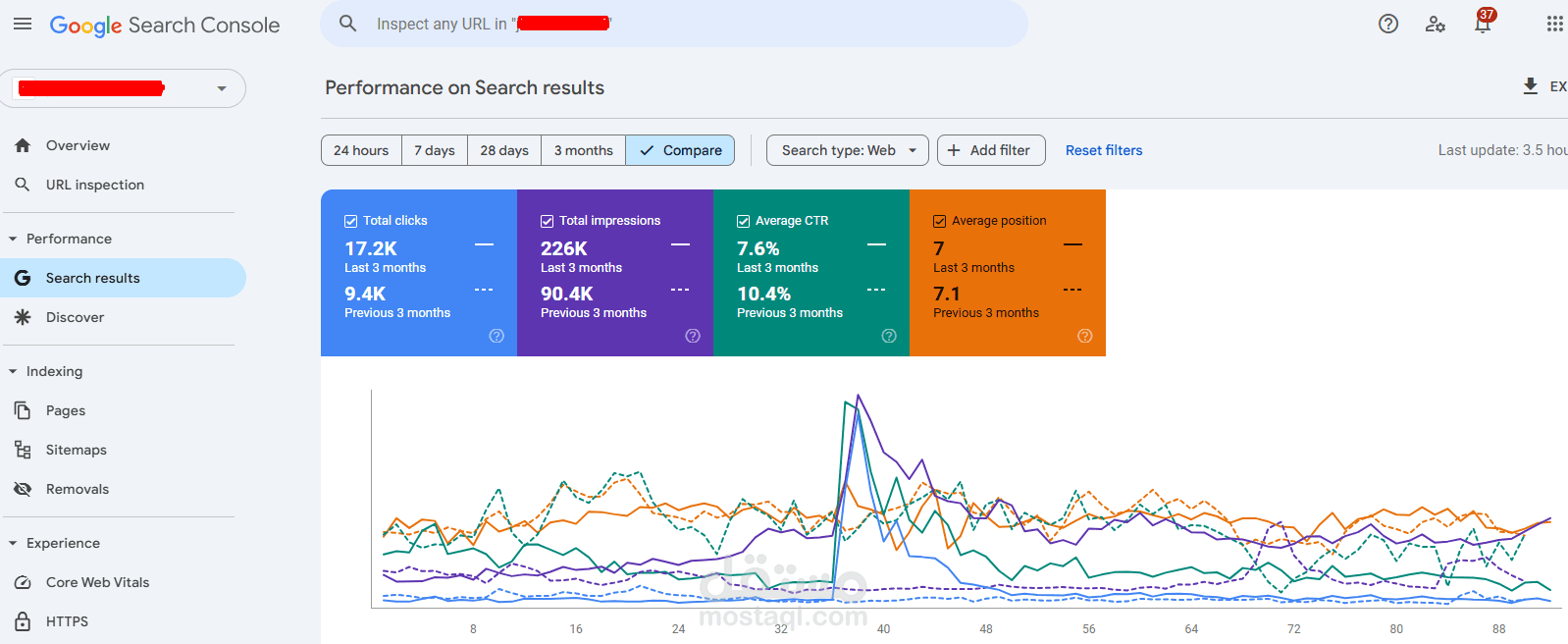 رفع أداء موقع إلكتروني عبر Google Search Console – نيتش عطور