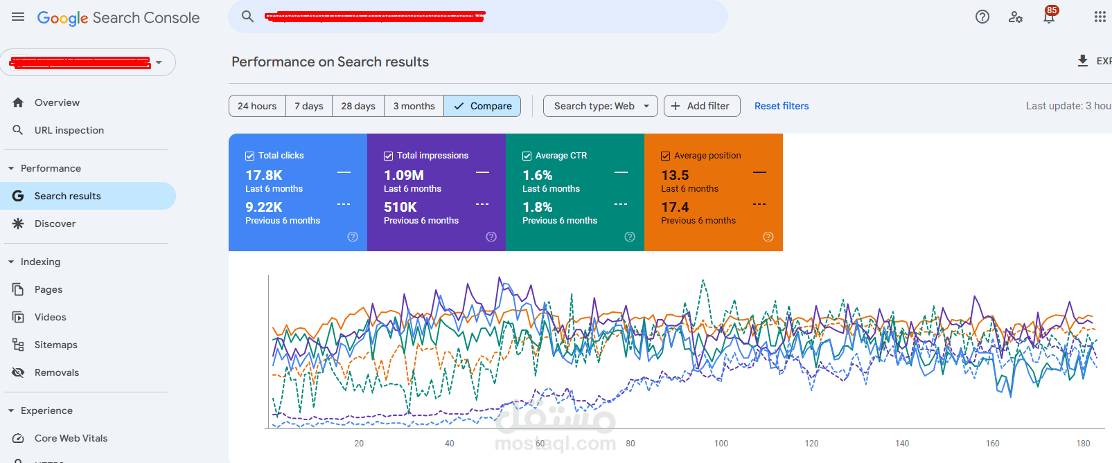 تحسين أداء موقع على Google Search Console – نيتش طبي