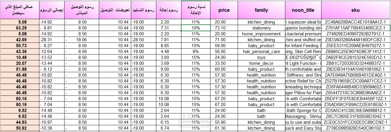 إعداد تقرير مفصل للأرباح والخسائر لمتجر نون باستخدام Excel