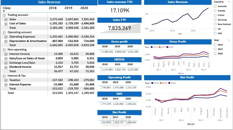 تحليل البيانات باستخدام powerbi