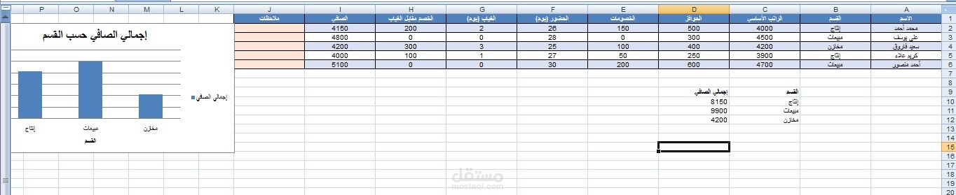 شيت مرتبات احترافي شامل الحوافز والغياب وتحليل حسب الأقسام