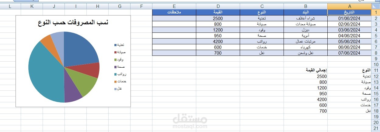 شيت Excel لتحليل المصروفات الشهرية مع رسم بياني
