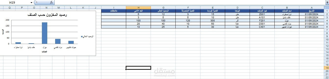 شيت Excel لجرد المخزون الديناميكي وتحذير نقص الرصيد