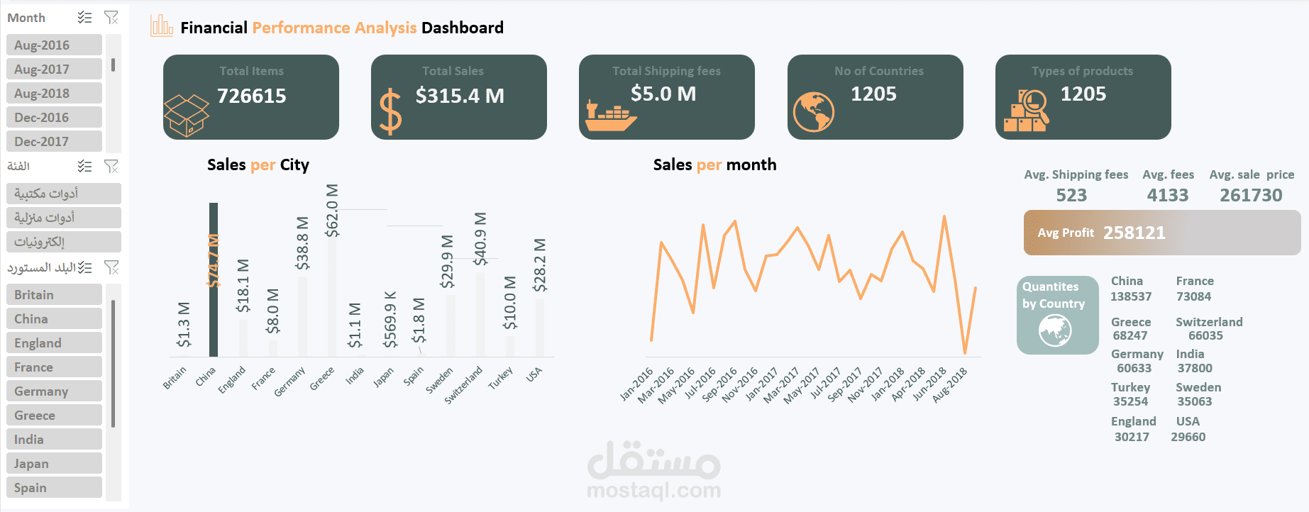 Retail Dashboard