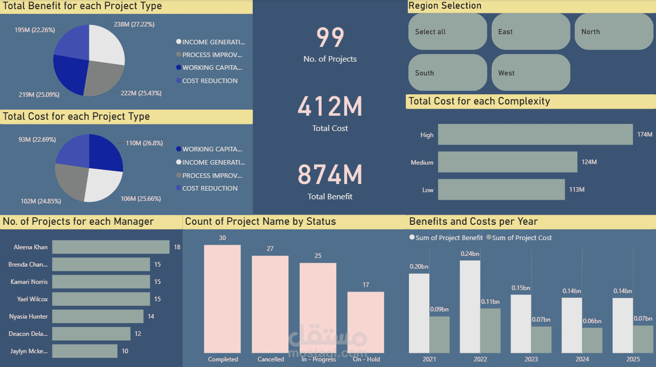 Real-Estate Dashboard
