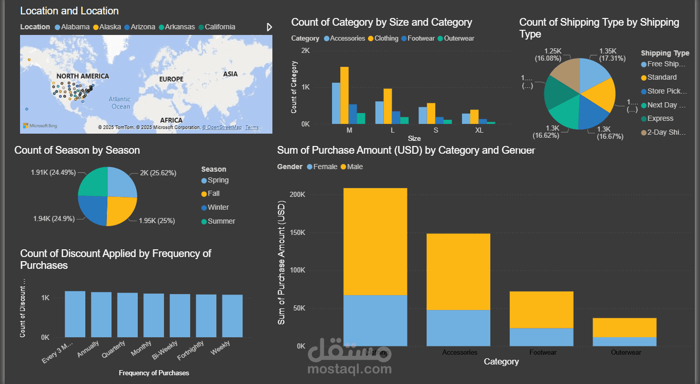 ShoppingTrends Analysis
