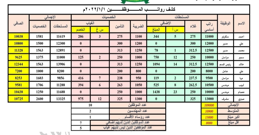 كشف رواتب الموظفين