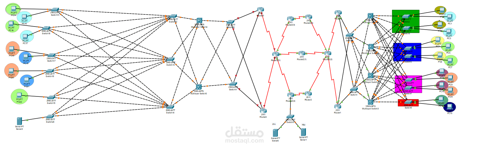 A CCNA Project