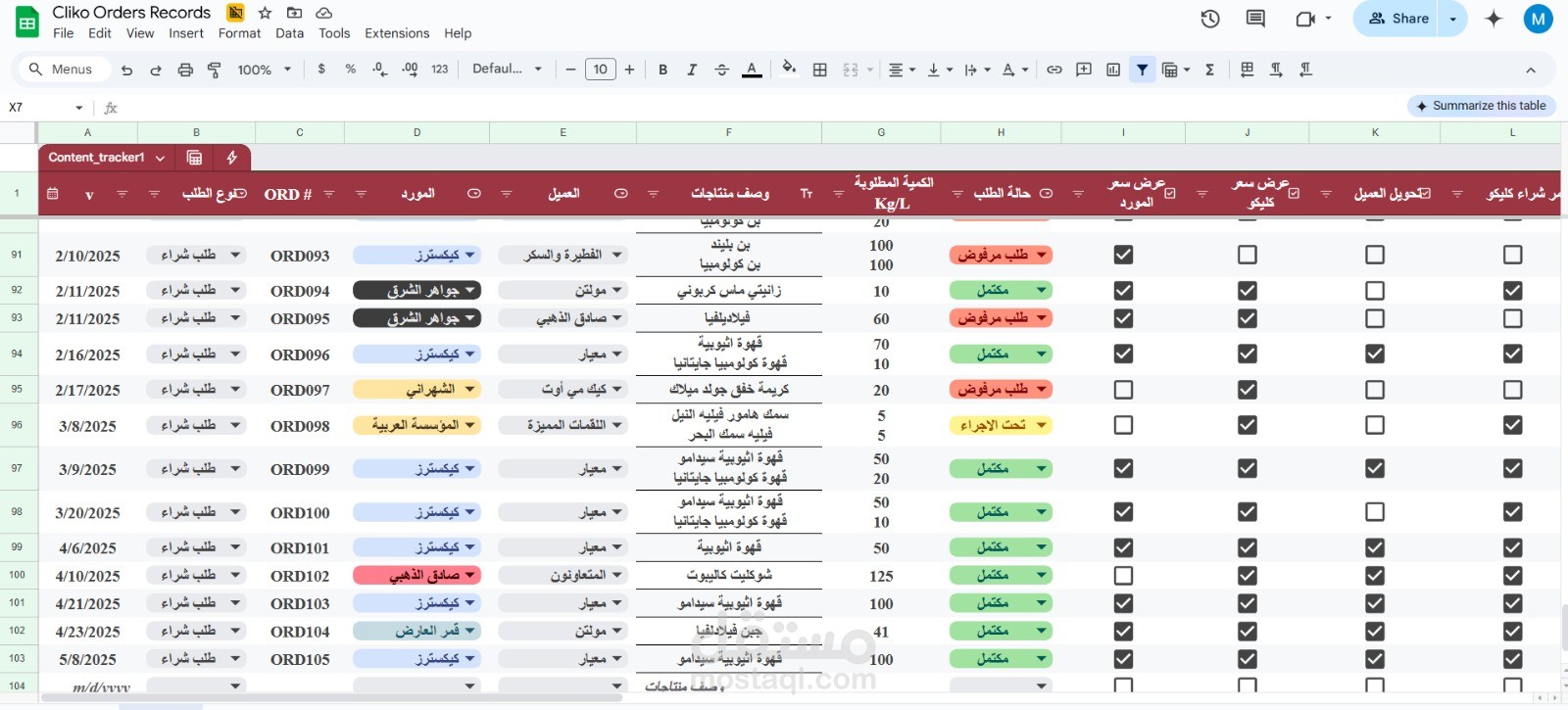متابعة الطلبات وتنسيق العمليات اليومية