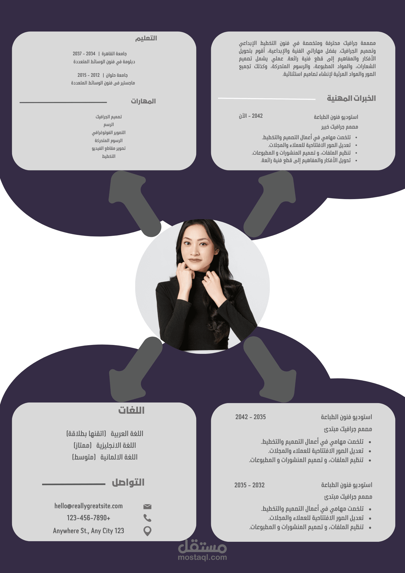 Curriculum vitae