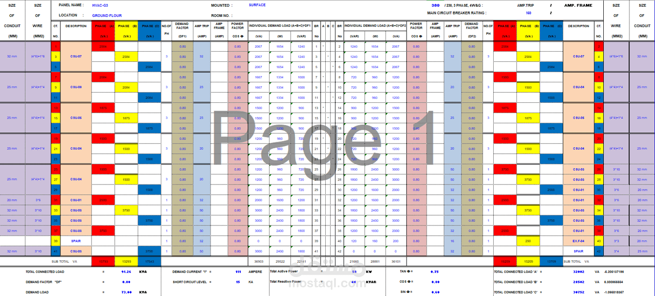 Panel Schedule design