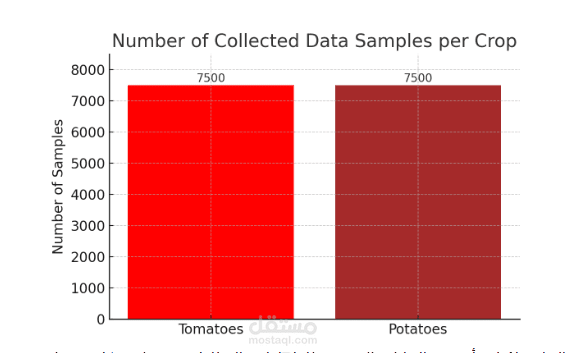 A System for Diabetes Detection Using Machine Learning