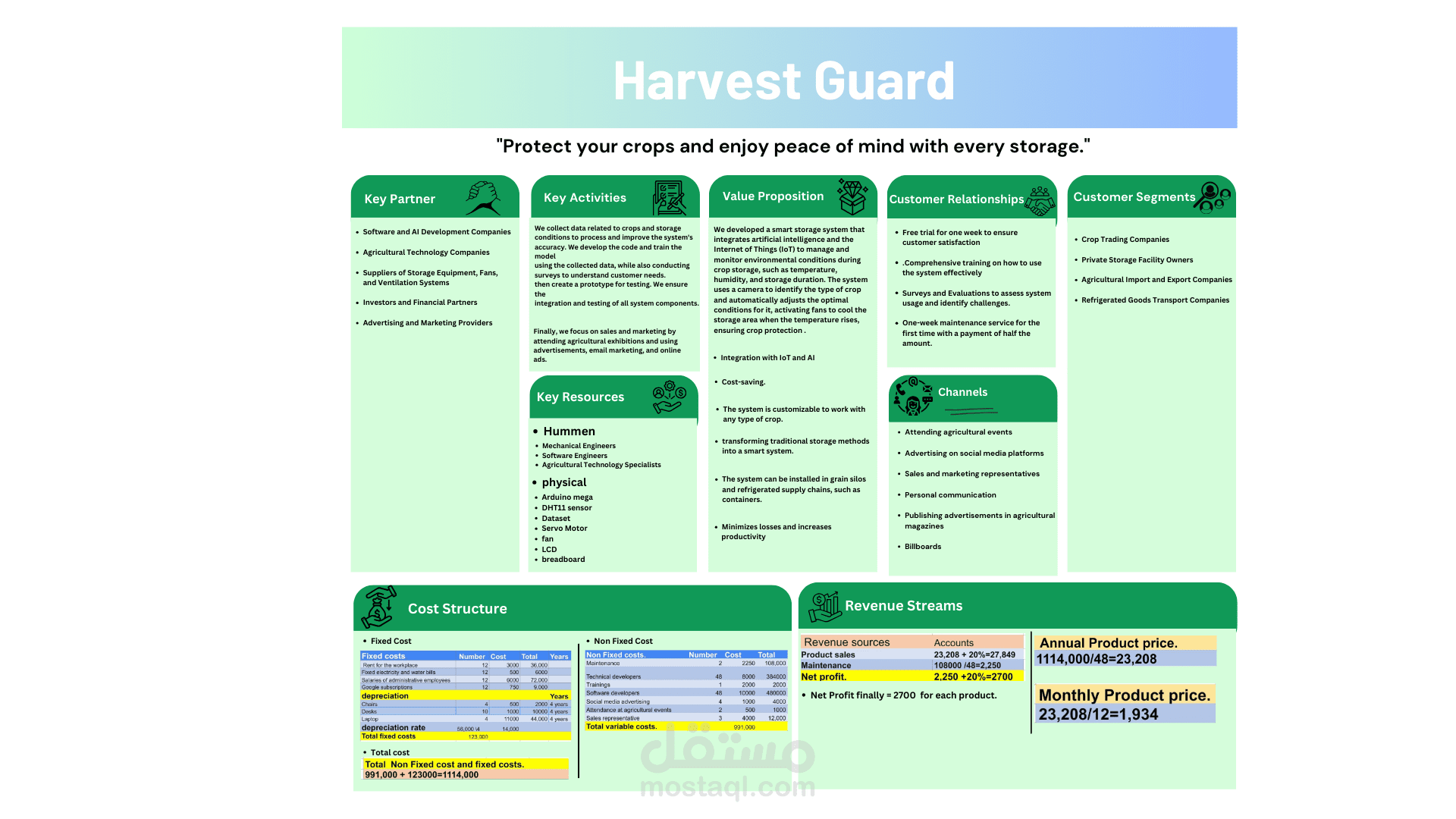 Business Model Canvas (BMC)
