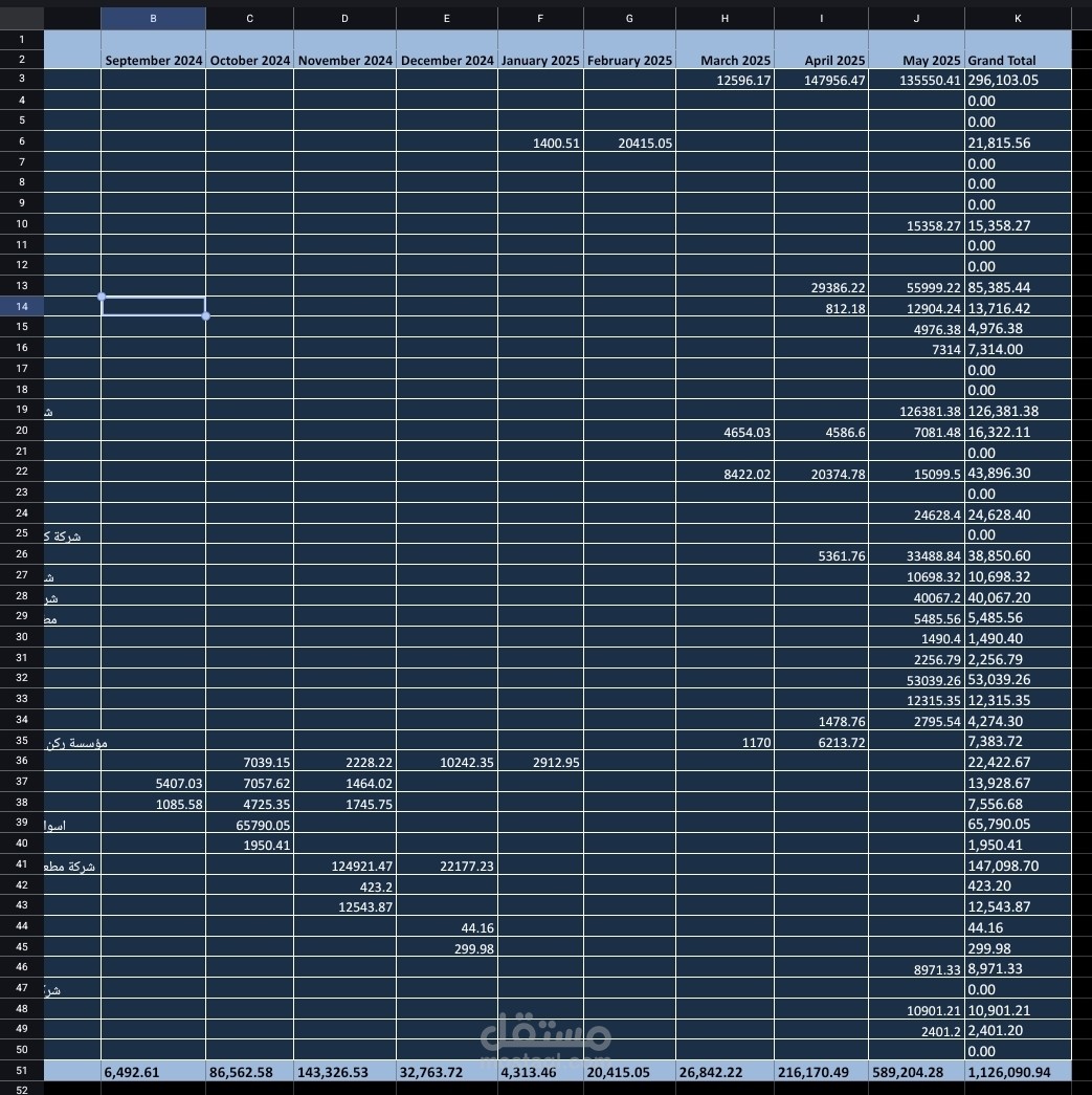 تحليل أعمار الديون باستخدام Pivot Table في  Excel