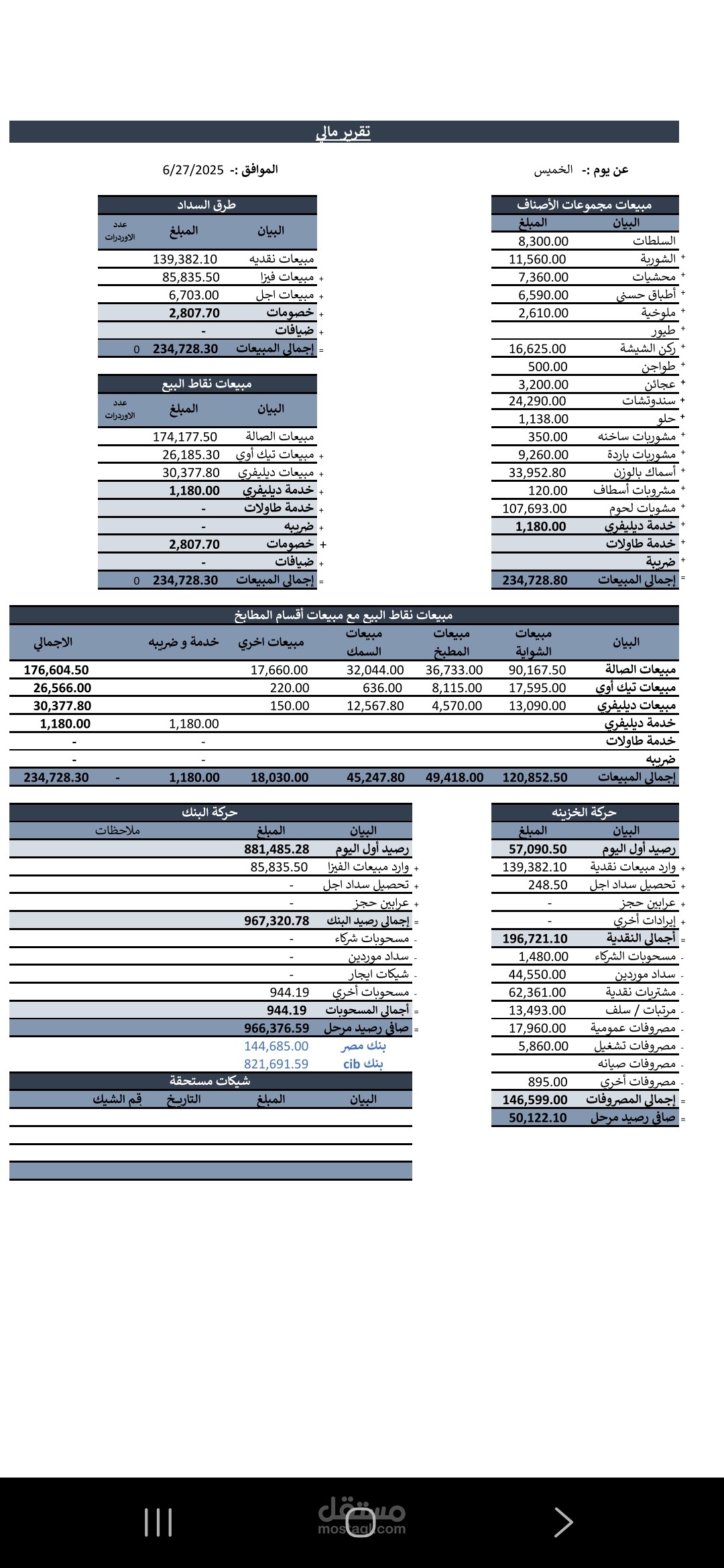 تقارير محاسبية المطعم حركة خزينة وبنك وتحليل مبيعات الأقسام