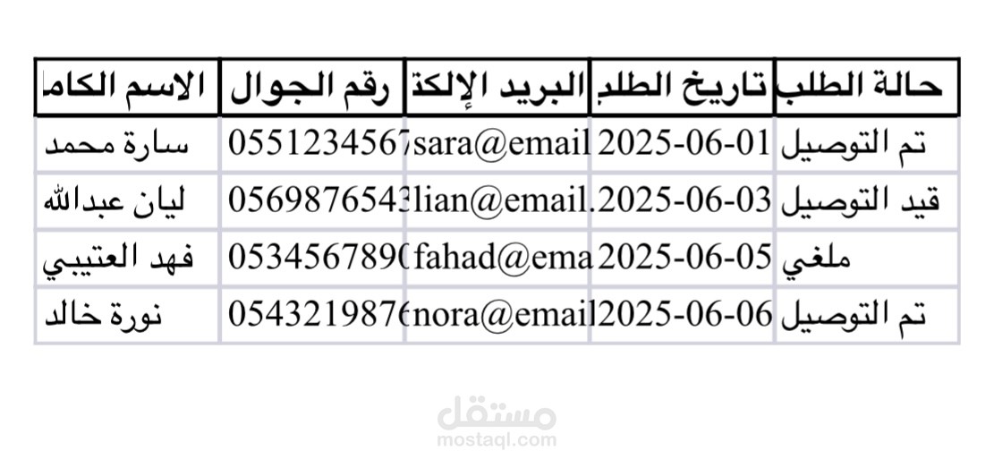 نموذج إدخال بيانات عملاء باستخدام Excel