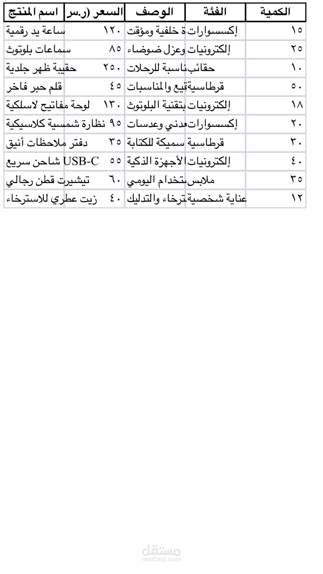نموذج رفع منتجات لمتجر إلكتروني باستخدام Excel