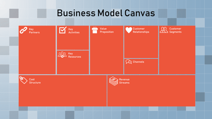 إعداد نموذج الأعمال Business model canvas